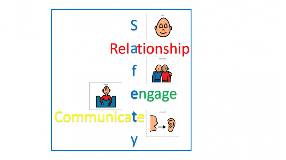 Recovery Curriculum