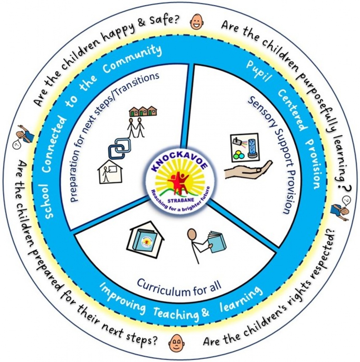 Knockavoe School vision and mission